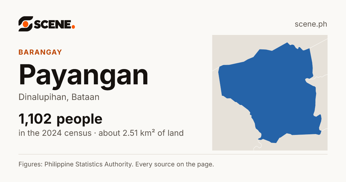 Payangan, Dinalupihan, barangay: 1,102 people in the 2024 census