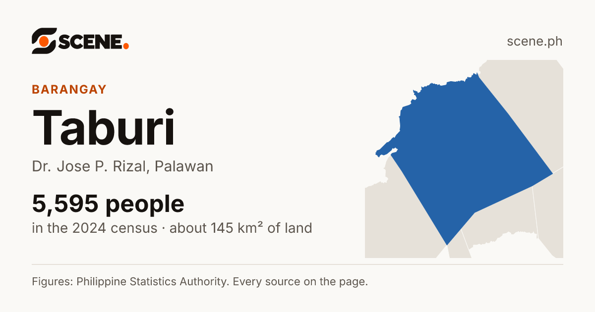 Taburi, Dr. Jose P. Rizal, barangay: 5,595 people in the 2024 census