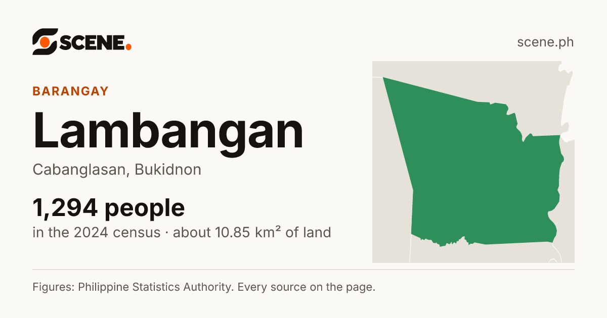 Lambangan, Cabanglasan, barangay: 1,294 people in the 2024 census