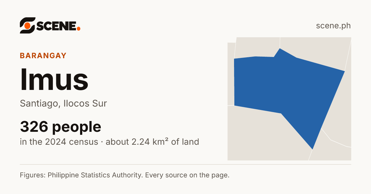 Imus, Santiago, barangay: 326 people in the 2024 census