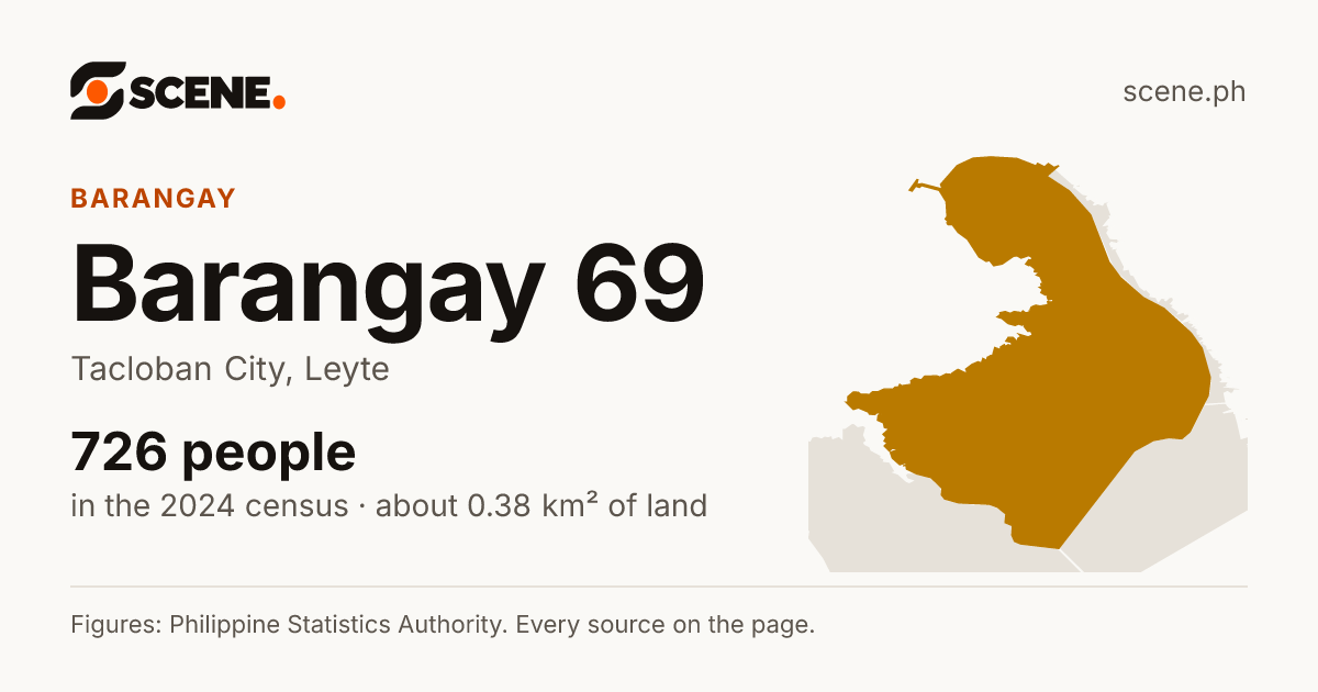 Barangay 69, Tacloban City, barangay: 726 people in the 2024 census