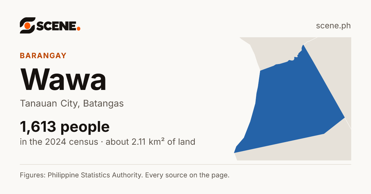 Wawa, Tanauan City, barangay: 1,613 people in the 2024 census