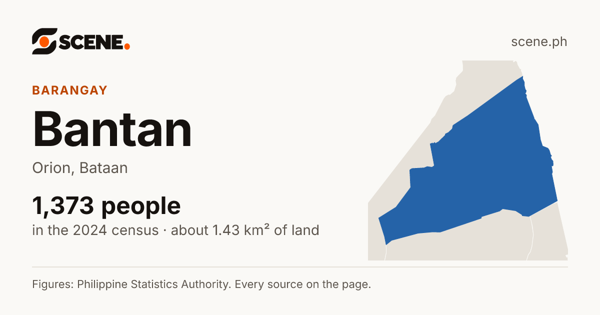 Bantan, Orion, barangay: 1,373 people in the 2024 census