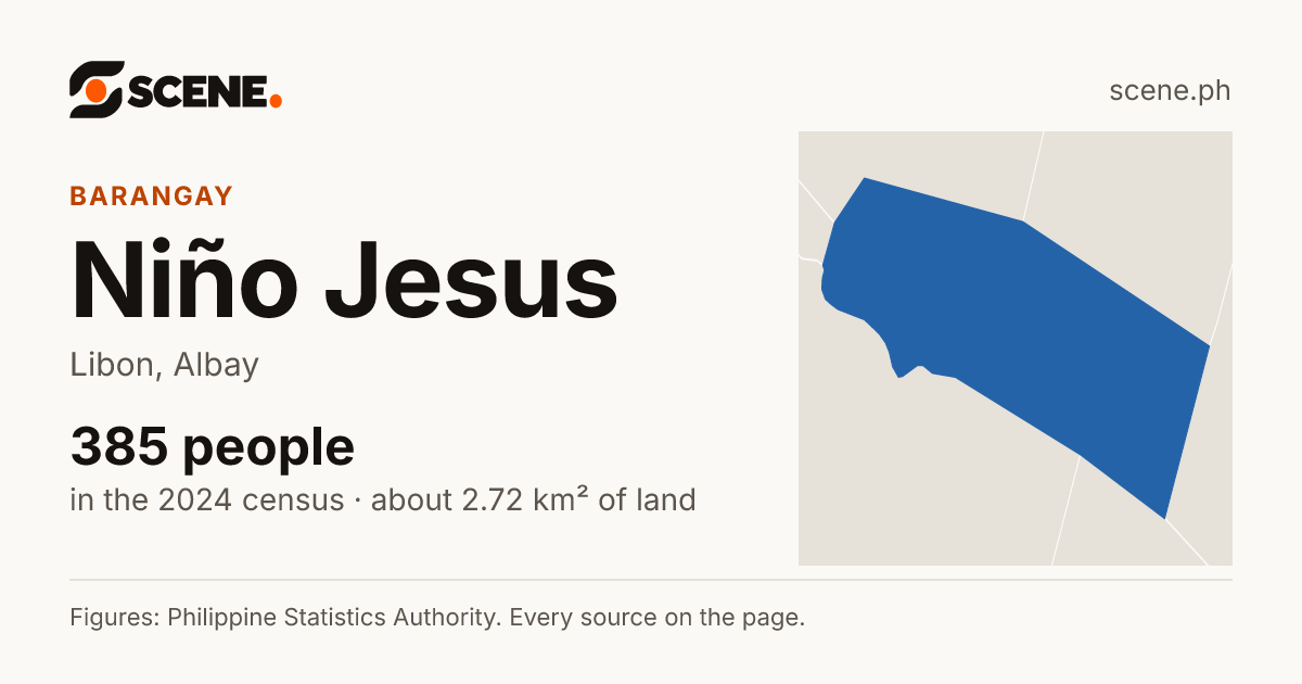 Niño Jesus, Libon, barangay: 385 people in the 2024 census