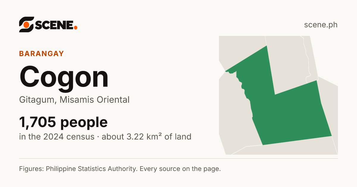 Cogon, Gitagum, barangay: 1,705 people in the 2024 census