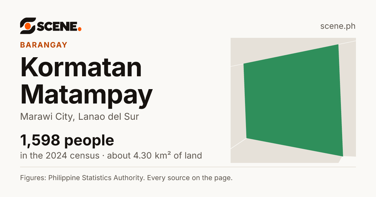 Kormatan Matampay, Marawi City, barangay: 1,598 people in the 2024 census