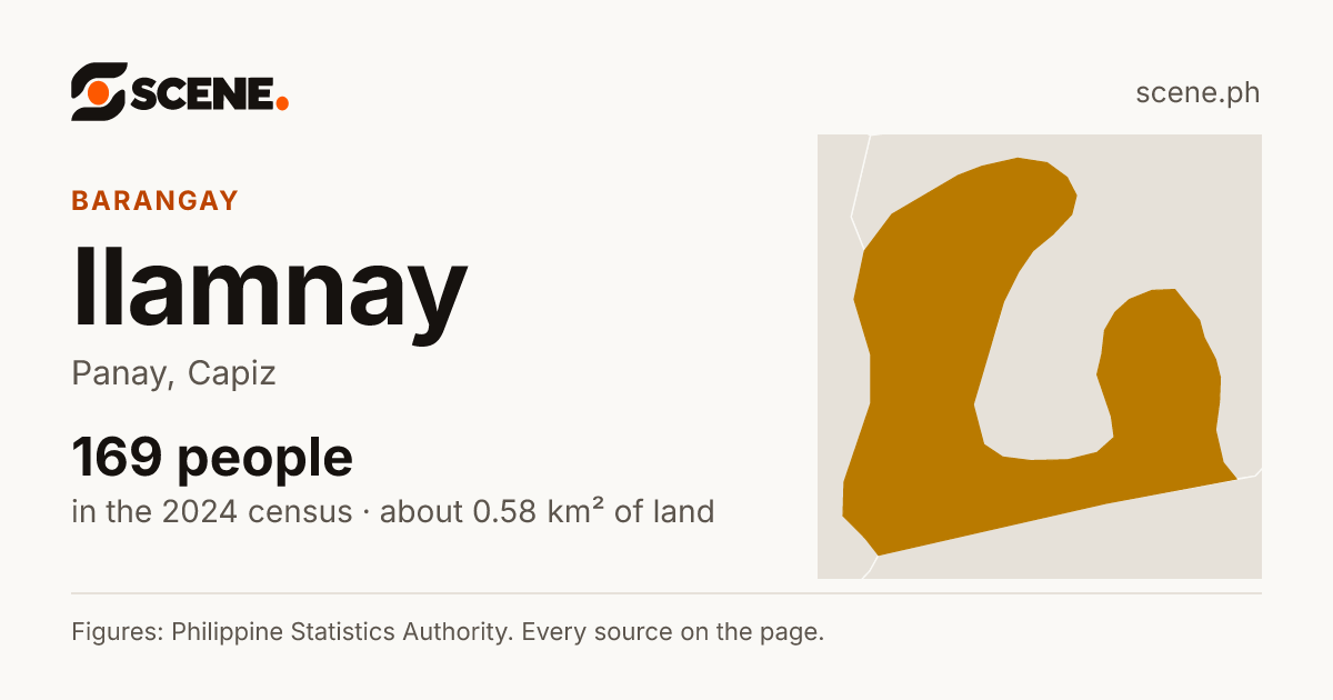Ilamnay, Panay, barangay: 169 people in the 2024 census
