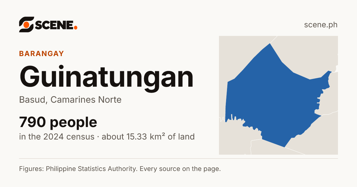 Guinatungan, Basud, barangay: 790 people in the 2024 census
