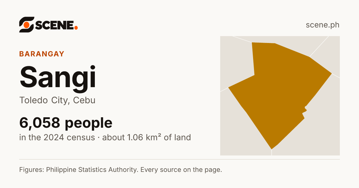 Sangi, Toledo City, barangay: 6,058 people in the 2024 census