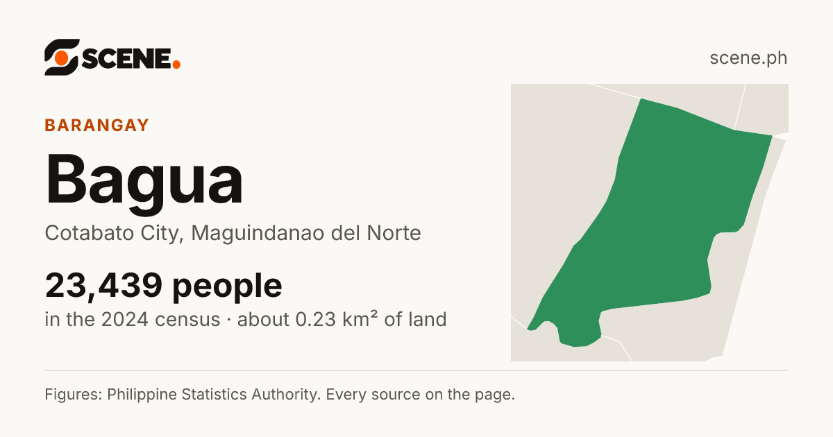 Bagua, Cotabato City, barangay: 23,439 people in the 2024 census