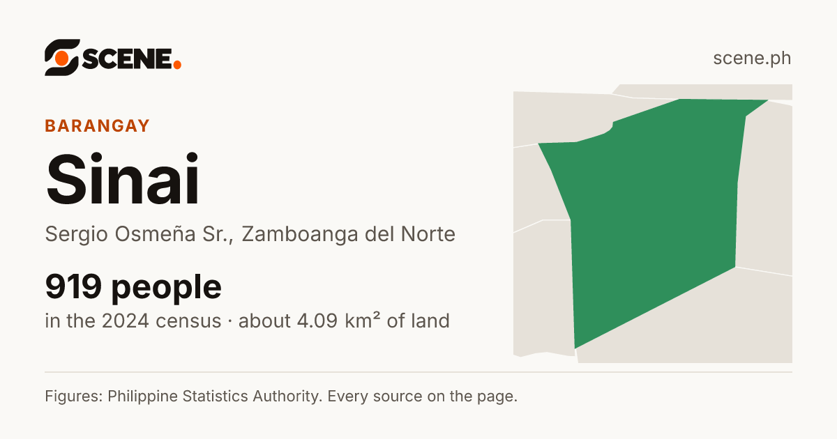 Sinai, Sergio Osmeña Sr., barangay: 919 people in the 2024 census