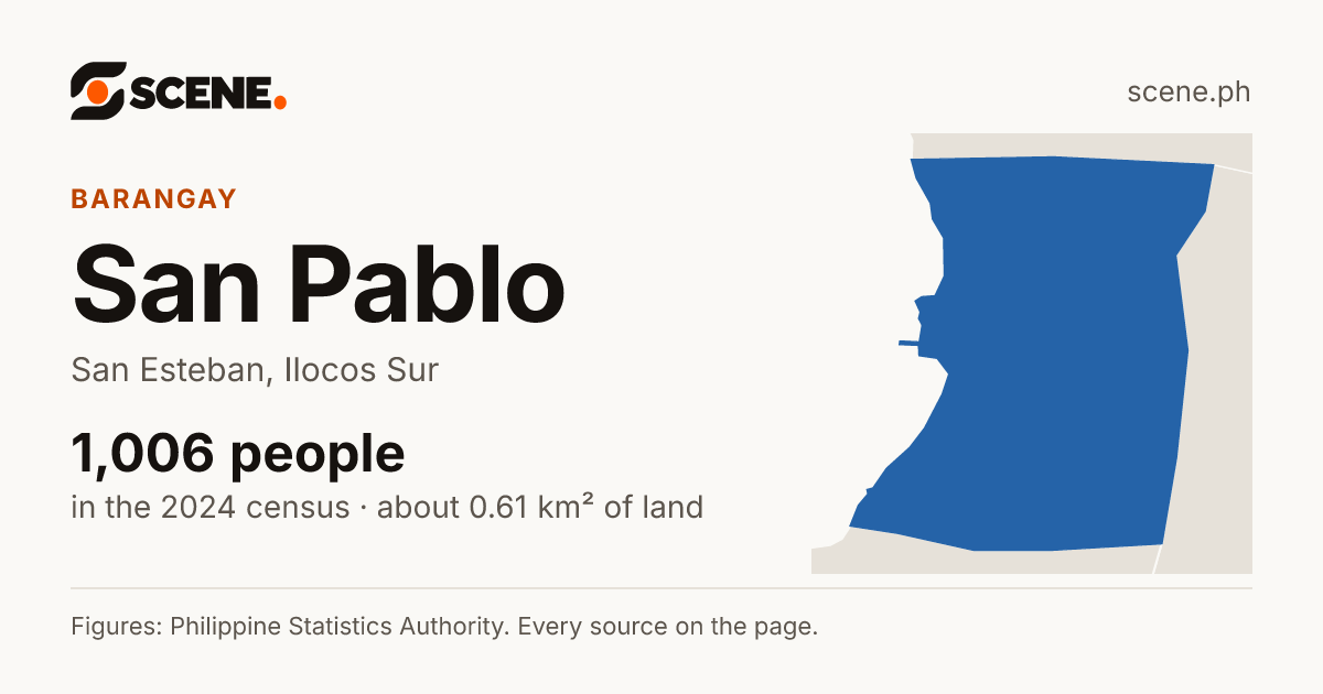 San Pablo, San Esteban, barangay: 1,006 people in the 2024 census