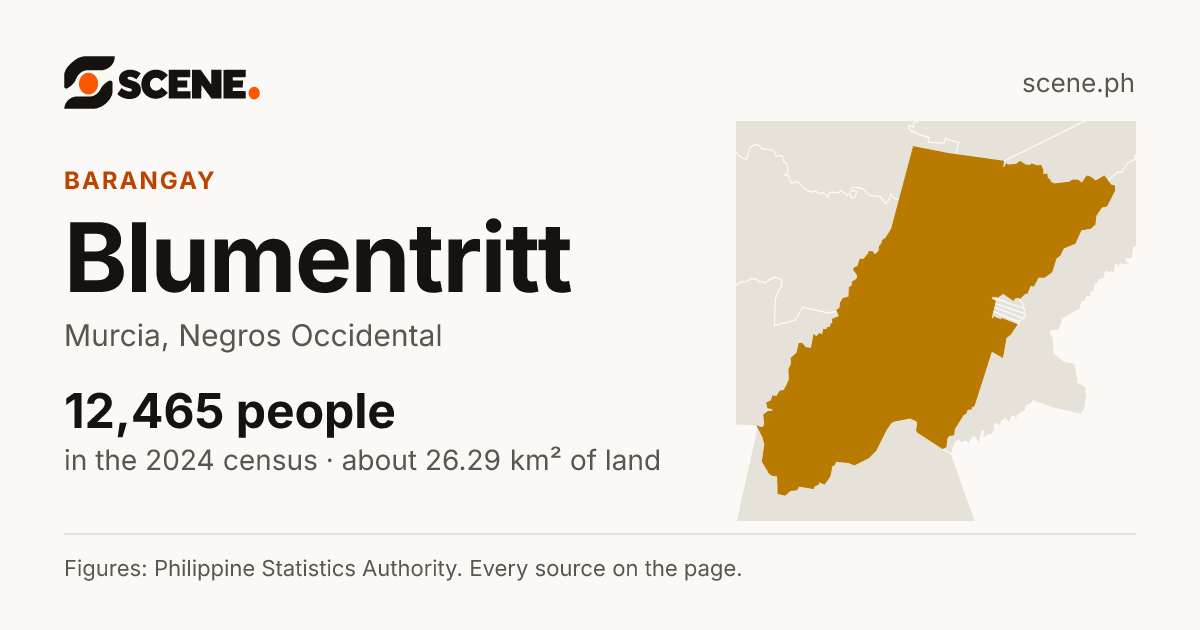 Blumentritt, Murcia, barangay: 12,465 people in the 2024 census