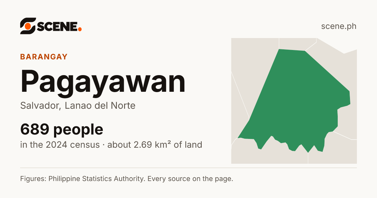 Pagayawan, Salvador, barangay: 689 people in the 2024 census