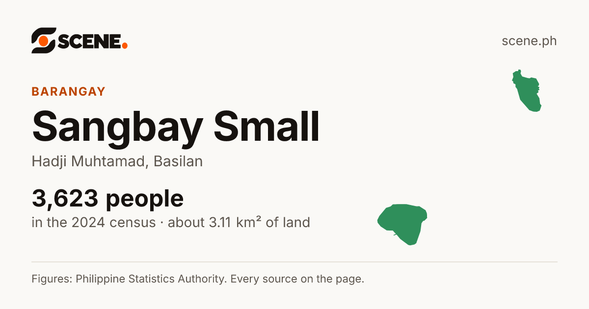 Sangbay Small, Hadji Muhtamad, barangay: 3,623 people in the 2024 census