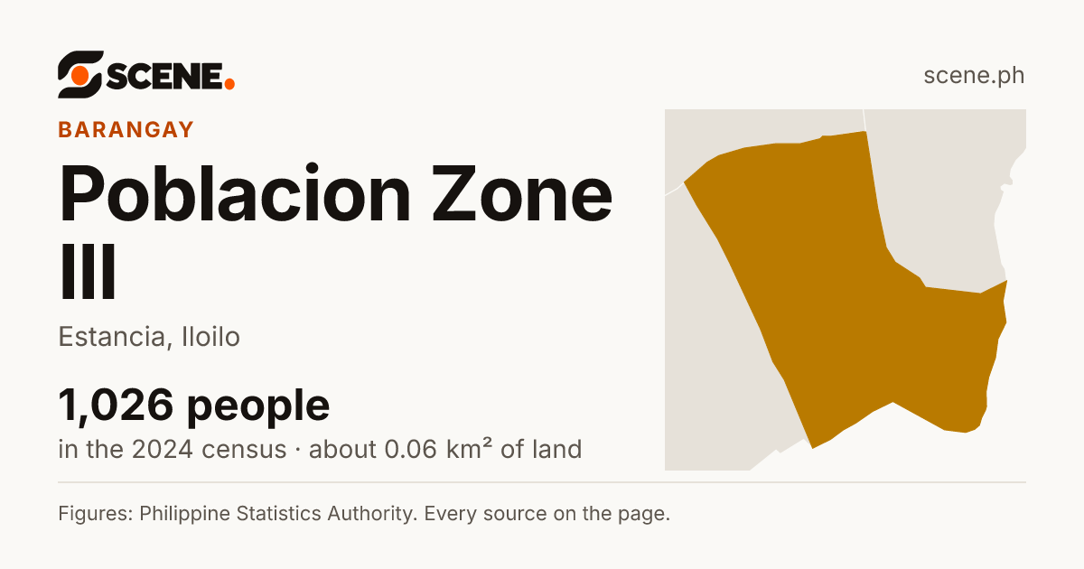 Poblacion Zone III, Estancia, barangay: 1,026 people in the 2024 census