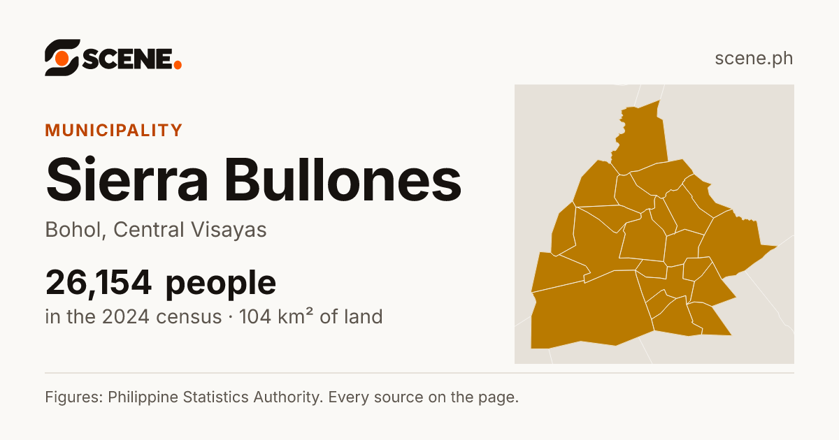 Sierra Bullones, Bohol, municipality: 26,154 people in the 2024 census