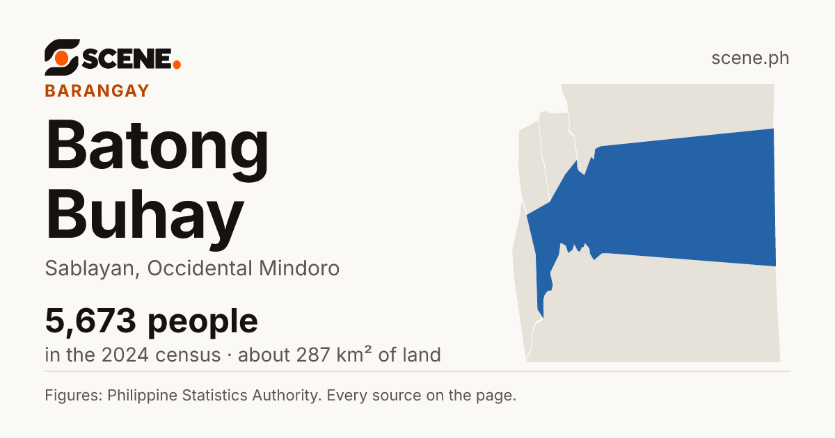 Batong Buhay, Sablayan, barangay: 5,673 people in the 2024 census
