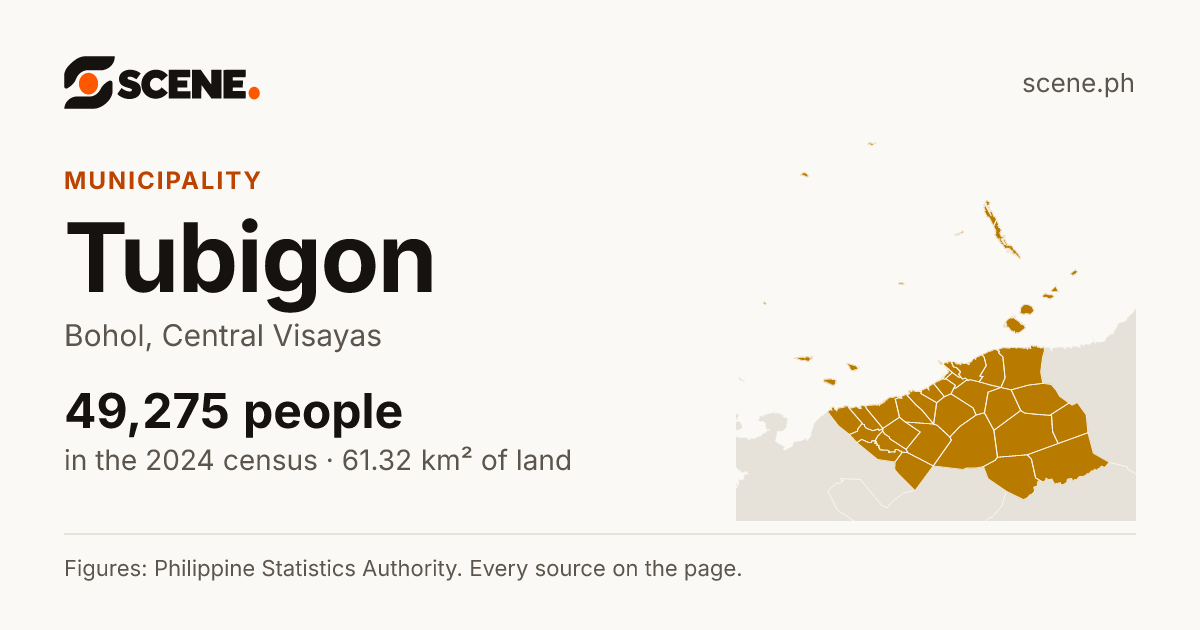 Tubigon, Bohol, municipality: 49,275 people in the 2024 census