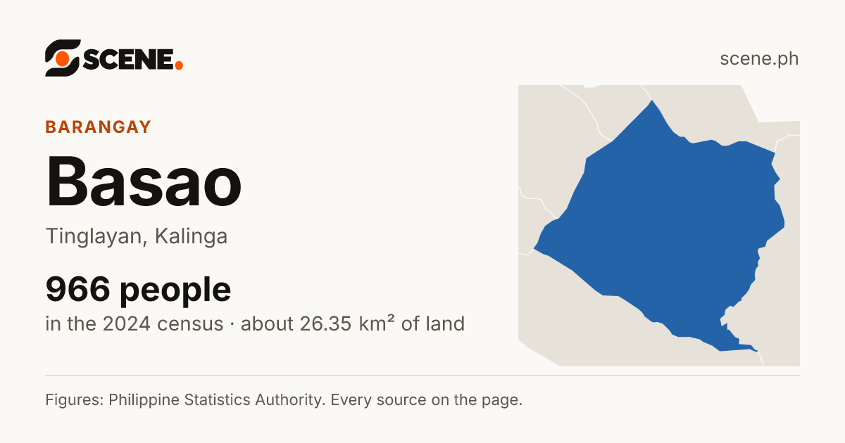 Basao, Tinglayan, barangay: 966 people in the 2024 census