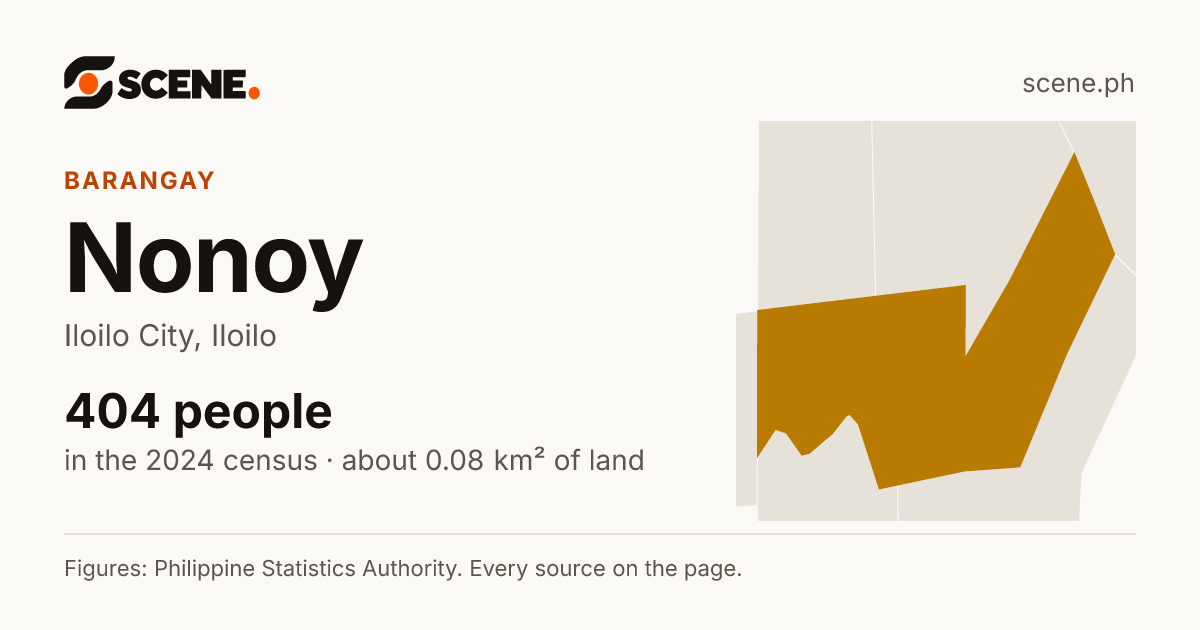Nonoy, Iloilo City, barangay: 404 people in the 2024 census