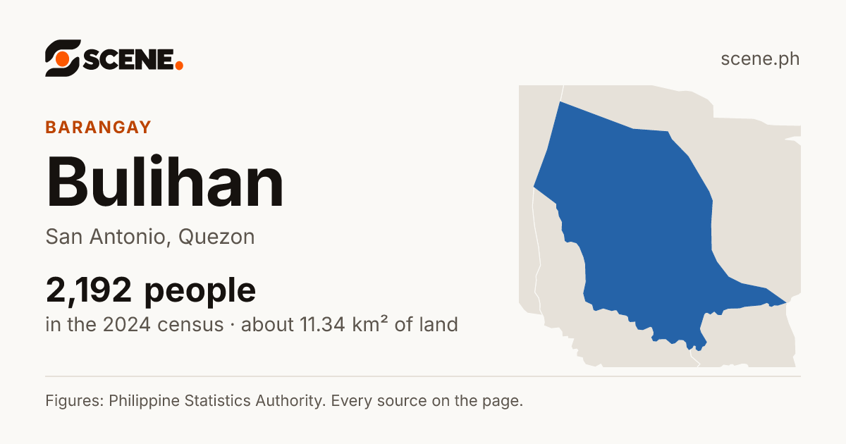 Bulihan, San Antonio, barangay: 2,192 people in the 2024 census