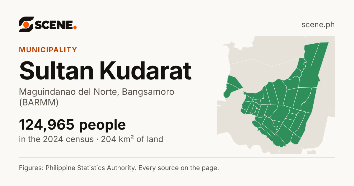 Sultan Kudarat, Maguindanao del Norte, municipality: 124,965 people in the 2024 census