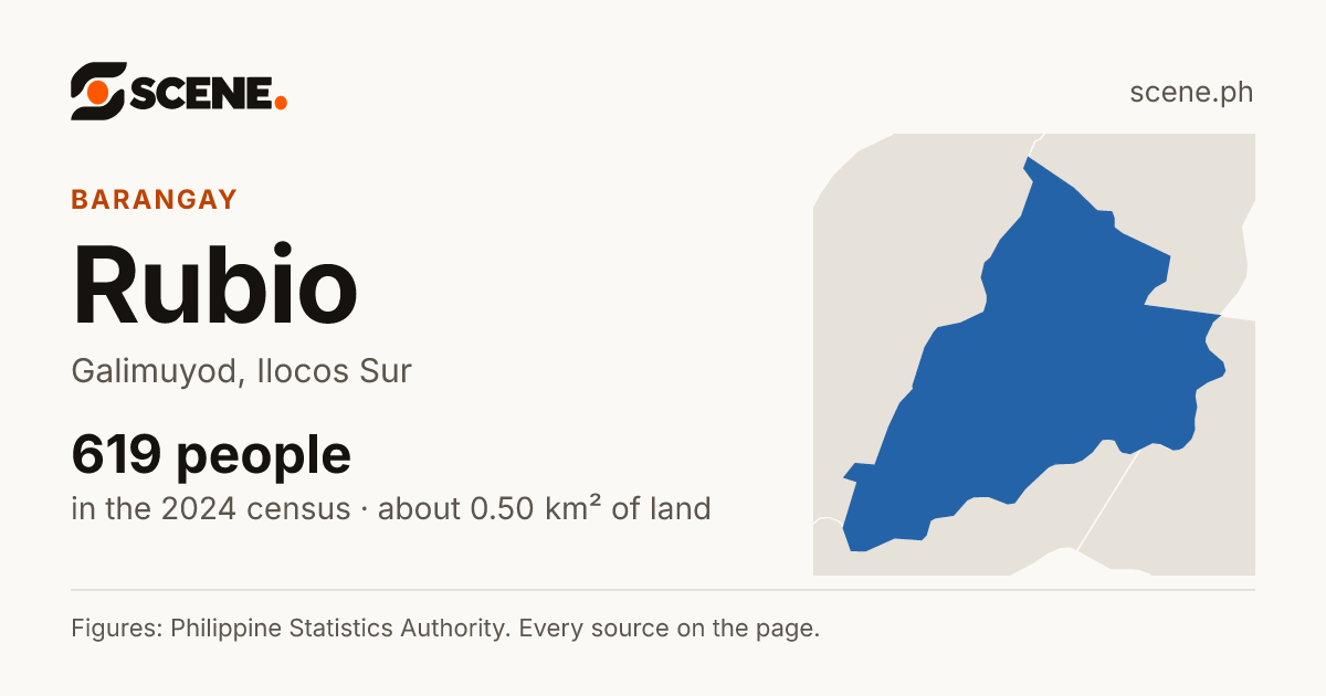 Rubio, Galimuyod, barangay: 619 people in the 2024 census