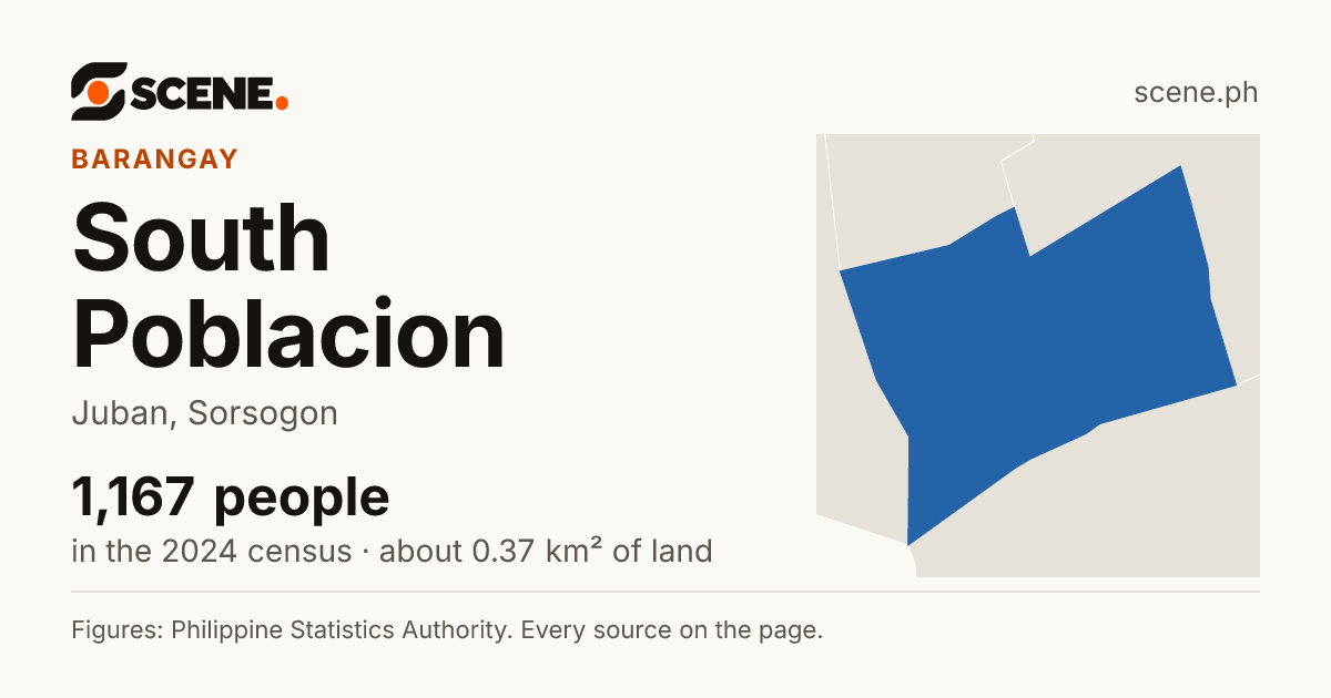 South Poblacion, Juban, barangay: 1,167 people in the 2024 census