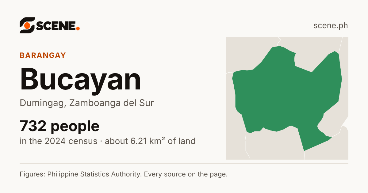 Bucayan, Dumingag, barangay: 732 people in the 2024 census