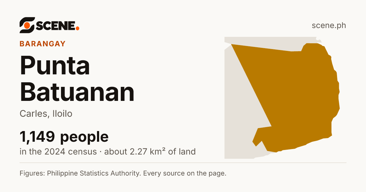 Punta Batuanan, Carles, barangay: 1,149 people in the 2024 census