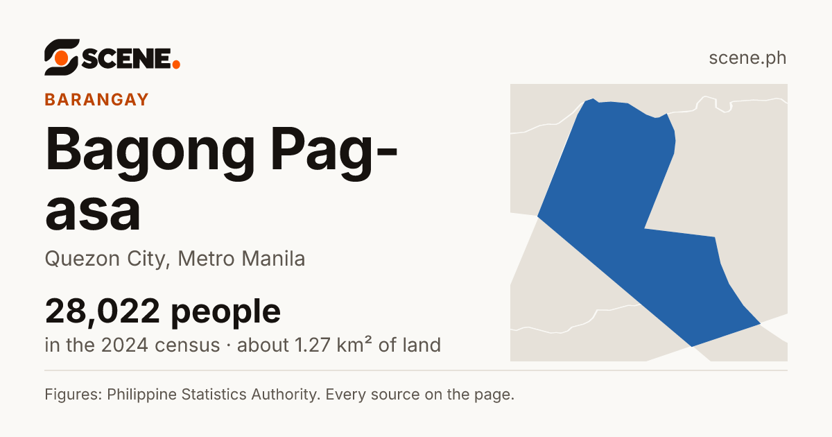 Bagong Pag-asa, Quezon City, barangay: 28,022 people in the 2024 census