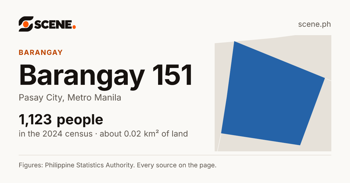 Barangay 151, Pasay City, barangay: 1,123 people in the 2024 census