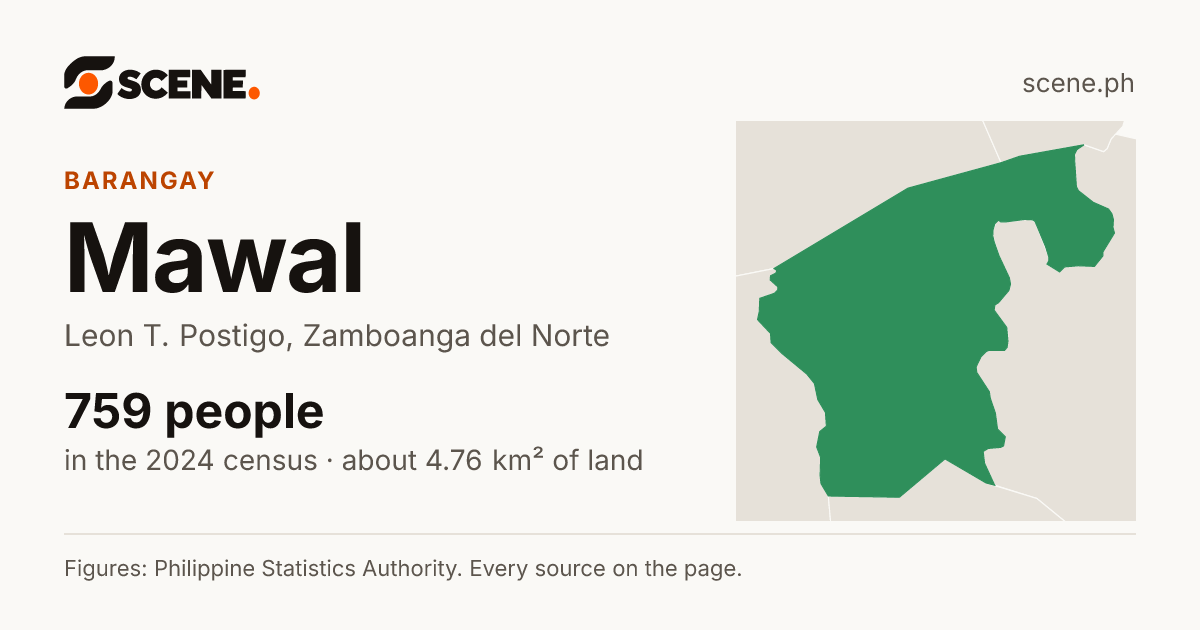Mawal, Leon T. Postigo, barangay: 759 people in the 2024 census