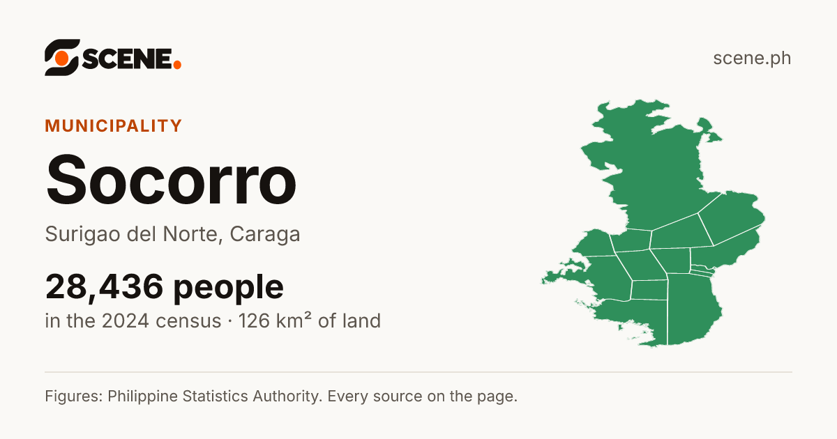 Socorro, Surigao del Norte, municipality: 28,436 people in the 2024 census