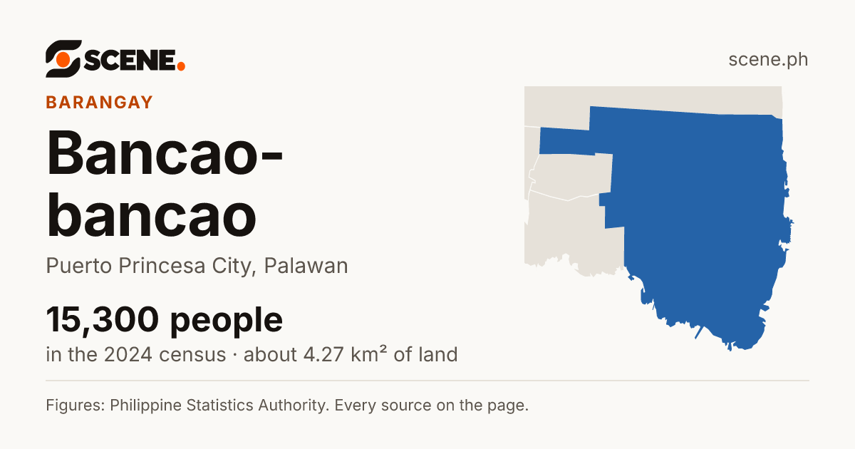 Bancao-bancao, Puerto Princesa City, barangay: 15,300 people in the 2024 census