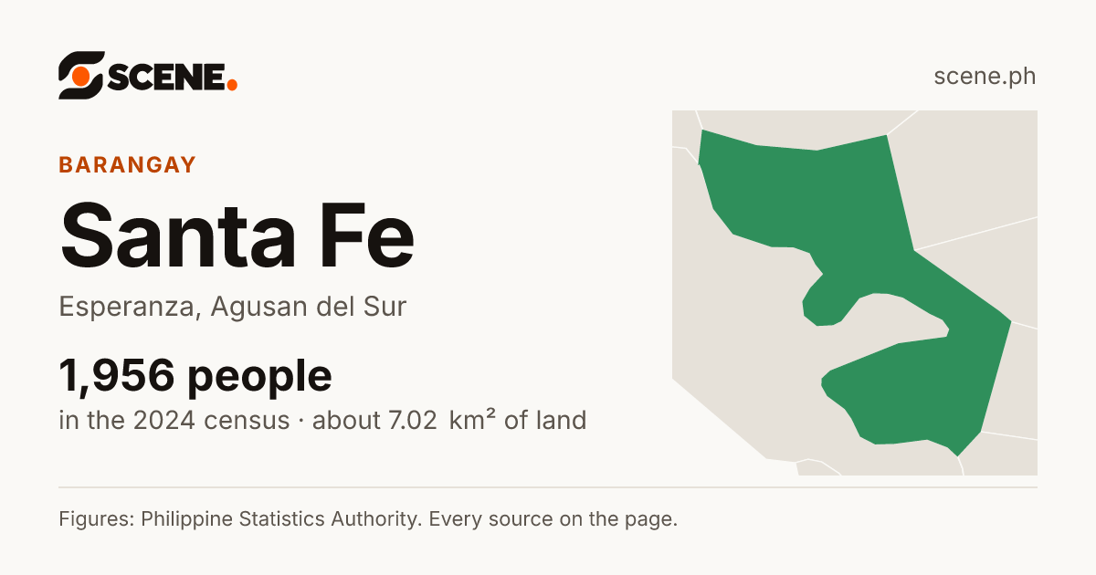 Santa Fe, Esperanza, barangay: 1,956 people in the 2024 census