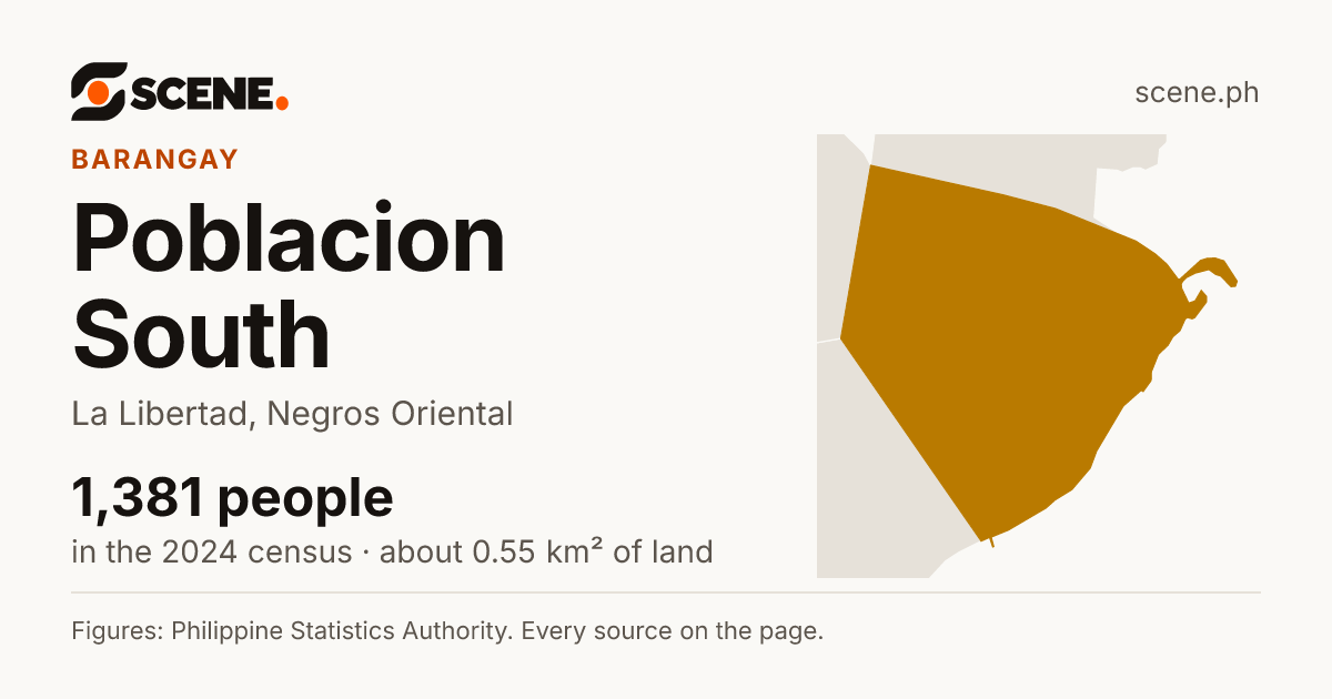 Poblacion South, La Libertad, barangay: 1,381 people in the 2024 census
