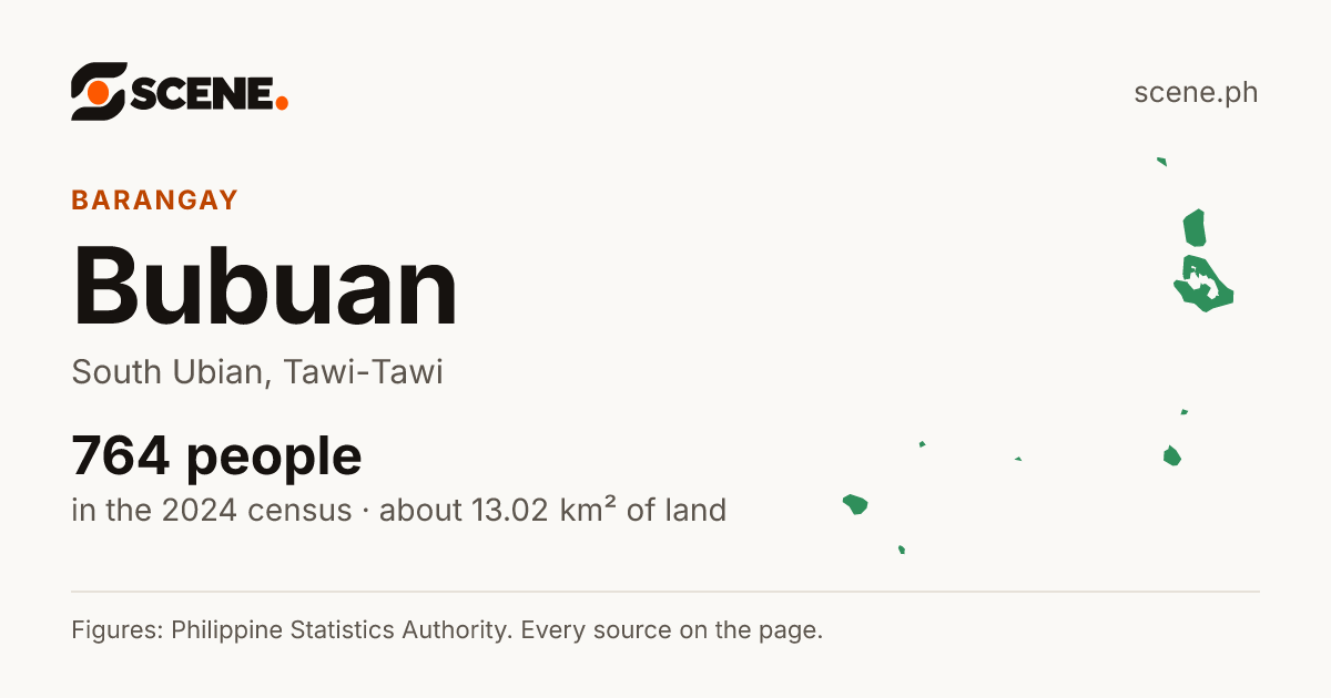 Bubuan, South Ubian, barangay: 764 people in the 2024 census