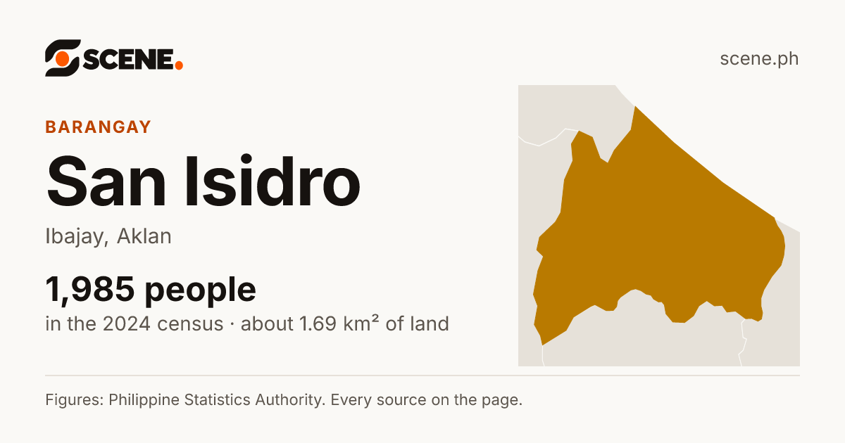 San Isidro, Ibajay, barangay: 1,985 people in the 2024 census