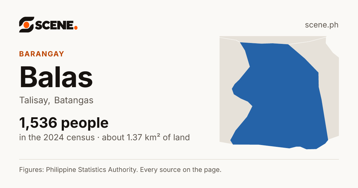 Balas, Talisay, barangay: 1,536 people in the 2024 census