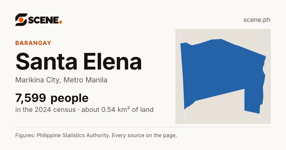 Santa Elena, Marikina City, barangay: 7,599 people in the 2024 census