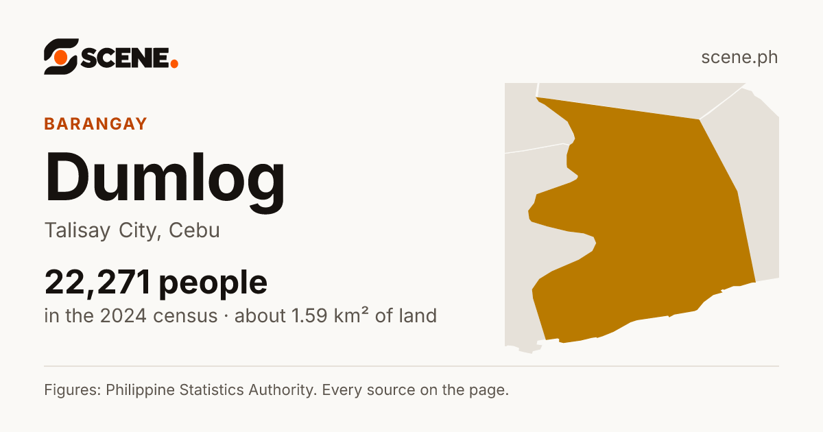 Dumlog, Talisay City, barangay: 22,271 people in the 2024 census