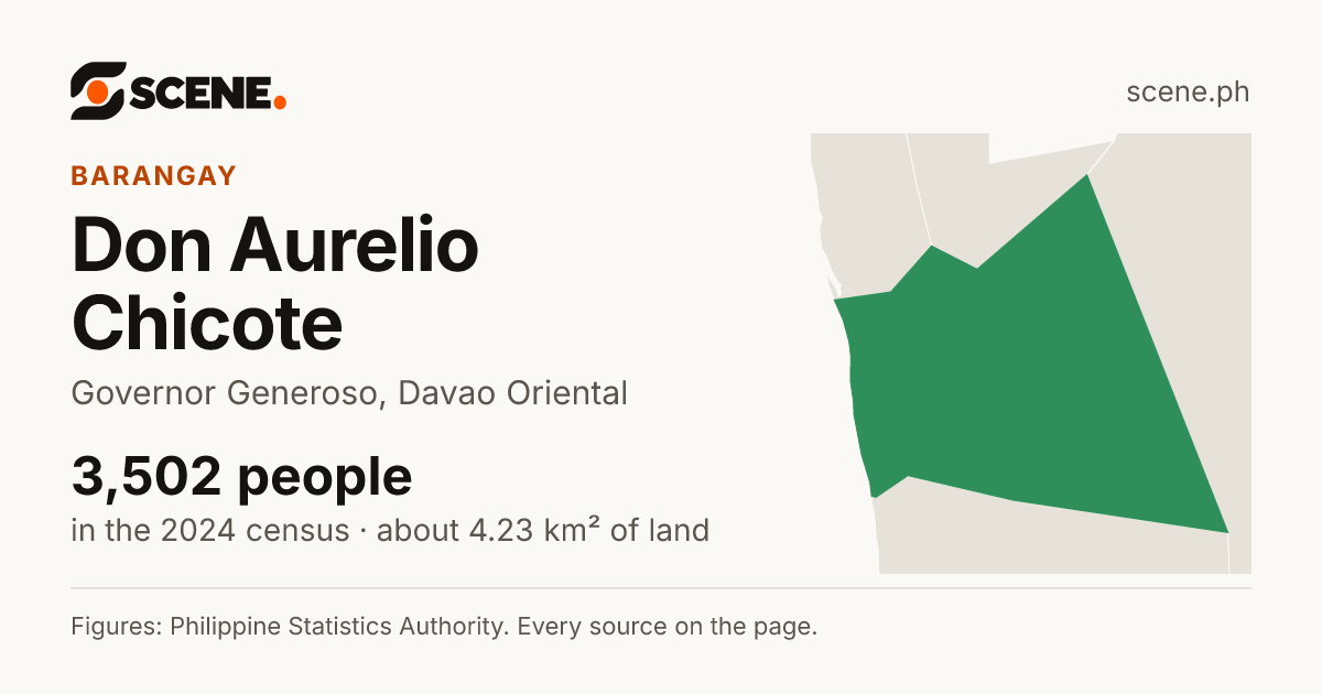Don Aurelio Chicote, Governor Generoso, barangay: 3,502 people in the 2024 census