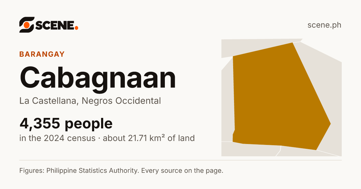 Cabagnaan, La Castellana, barangay: 4,355 people in the 2024 census