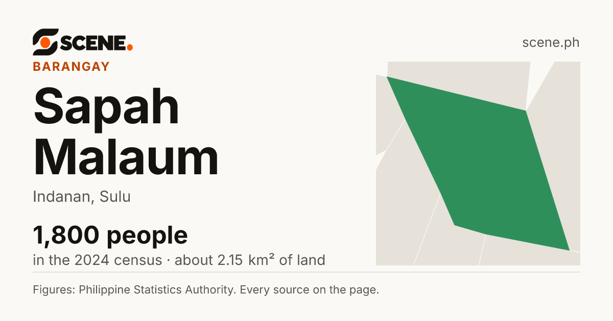 Sapah Malaum, Indanan, barangay: 1,800 people in the 2024 census