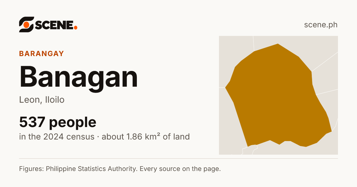 Banagan, Leon, barangay: 537 people in the 2024 census