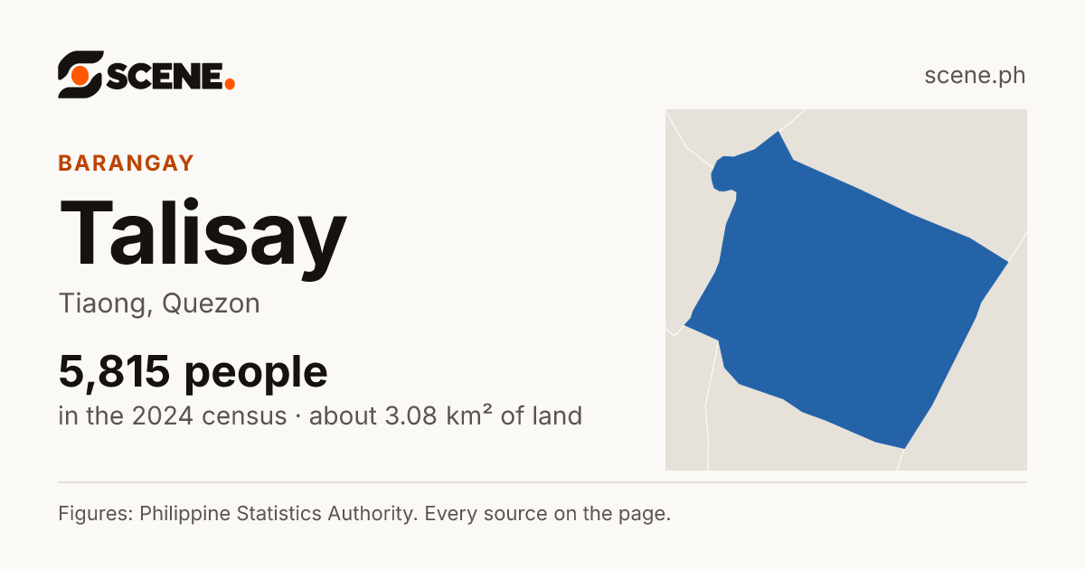 Talisay, Tiaong, barangay: 5,815 people in the 2024 census