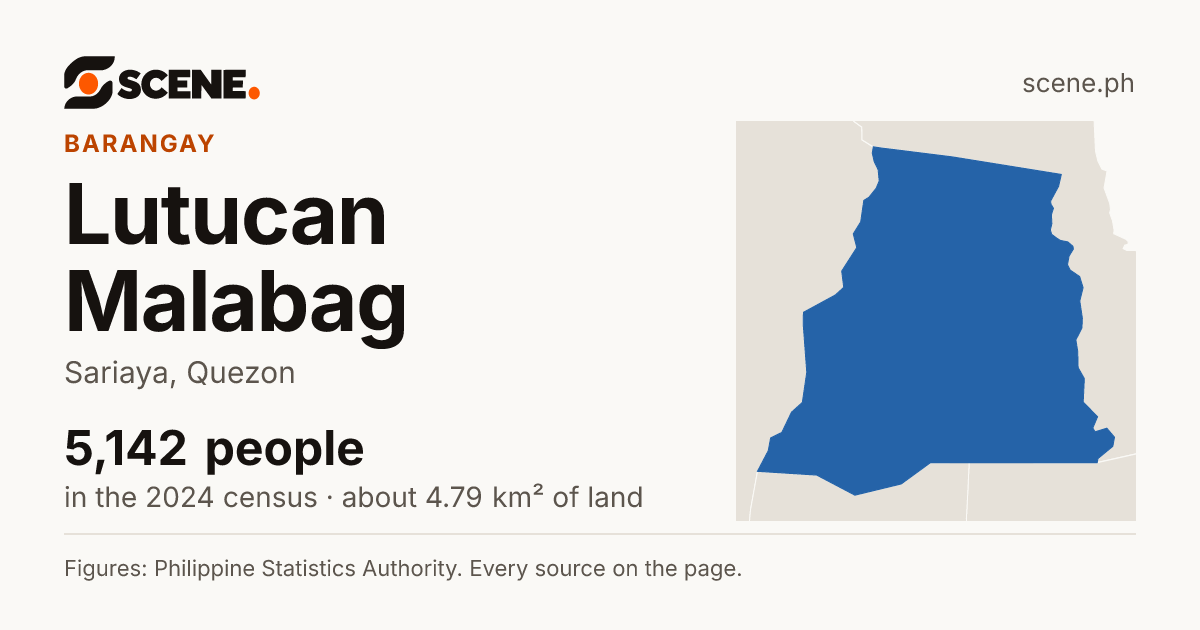 Lutucan Malabag, Sariaya, barangay: 5,142 people in the 2024 census