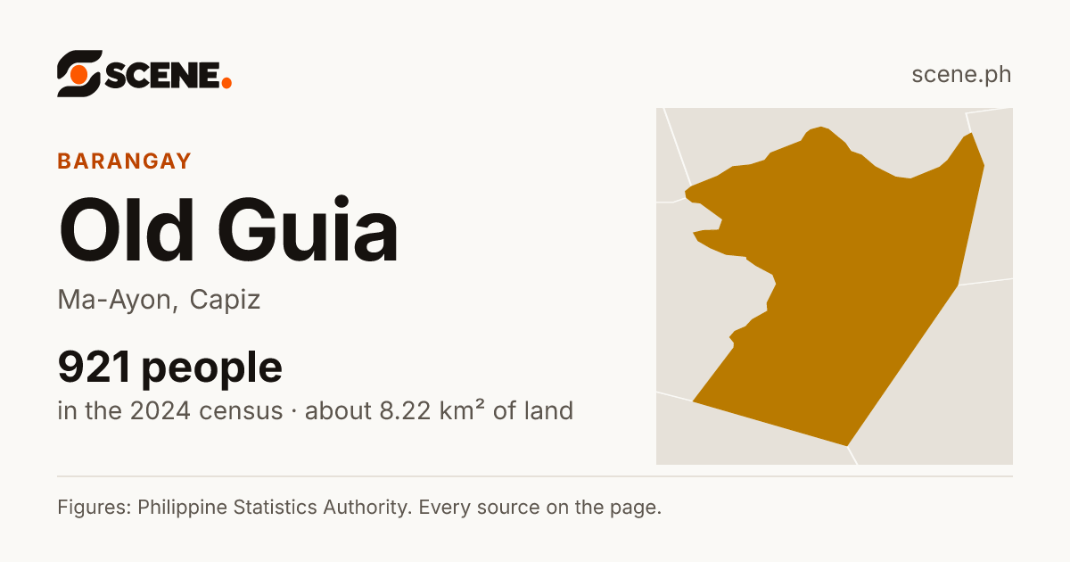 Old Guia, Ma-Ayon, barangay: 921 people in the 2024 census